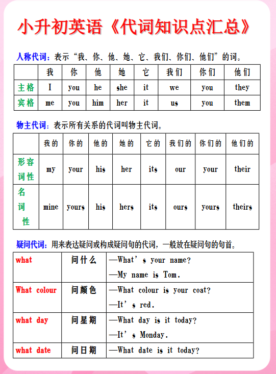 8份!代词最新整理持续更新版-高清完整